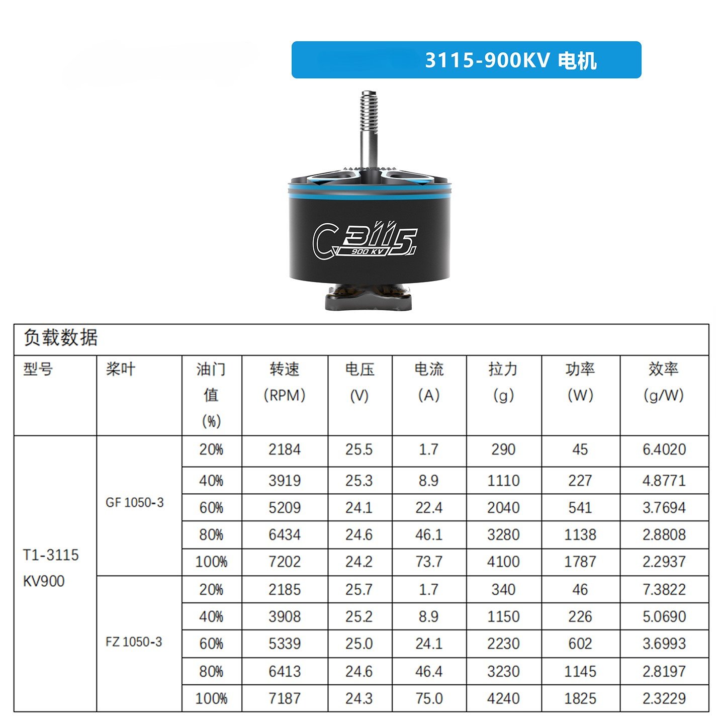 3115-900KV motor-details-1 DronePartsFactory.com 3115 900kv Motor Details 1